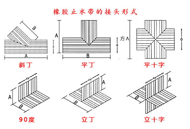 橡胶止水带接头形式