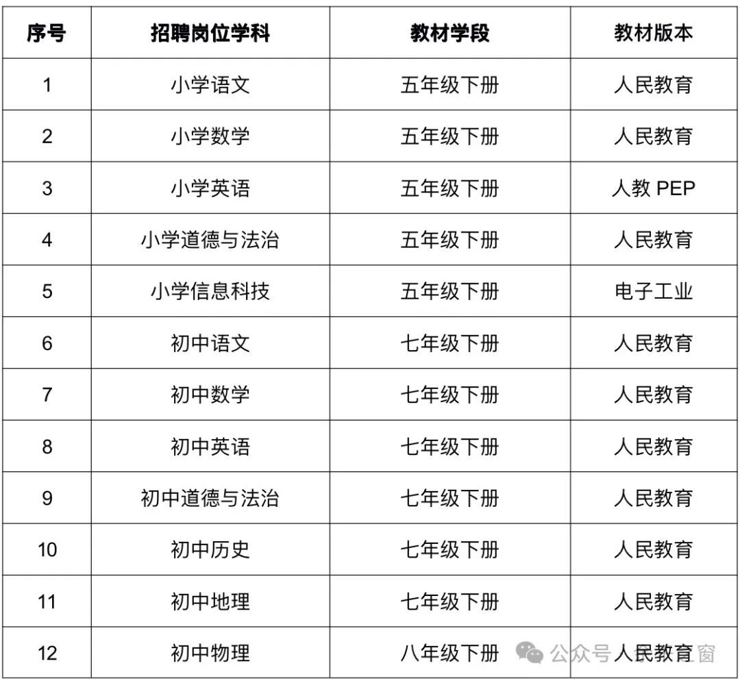 余干最新招聘信息汇总