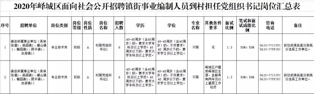 峄城区自然资源和规划局招聘新资讯详解