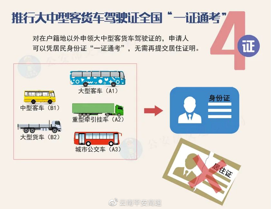 驾驶证改革最新动态及其社会影响