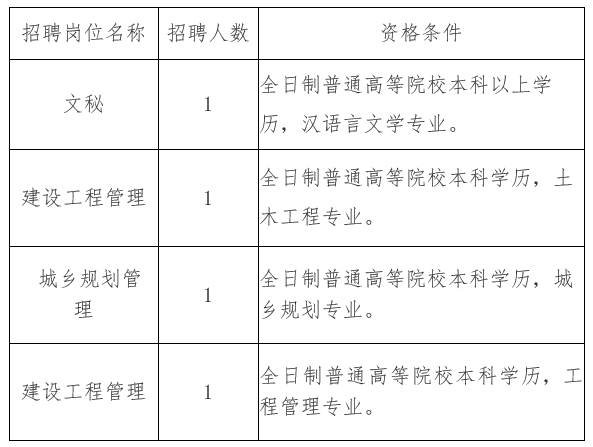 揭东县住房和城乡建设局招聘启事，最新职位空缺与招聘细节