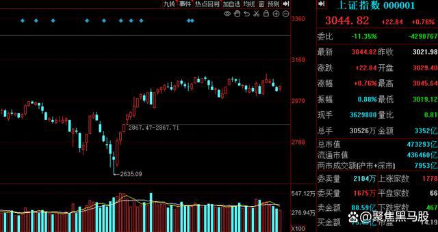 今日大盘走势分析，最新消息与市场展望