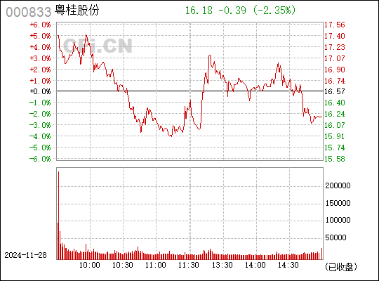 粤桂股份最新动态全面解读