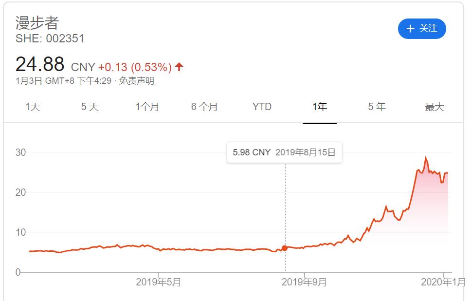 漫步者股票最新动态及市场走势分析与展望