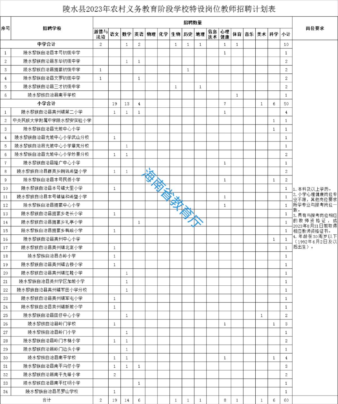 赫章县住房和城乡建设局最新招聘公告概览