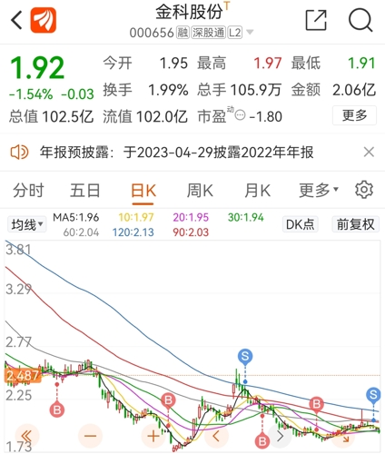 金科股份股吧最新消息深度解读