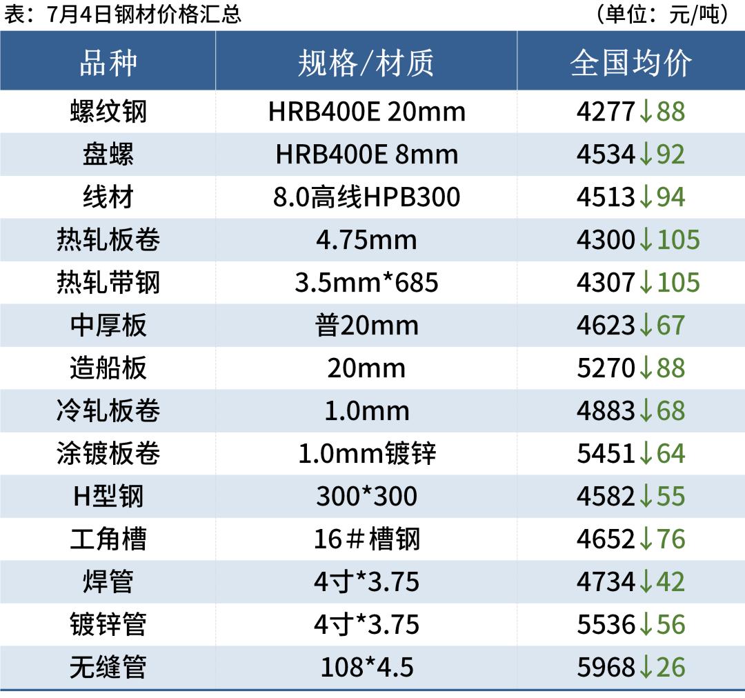 今日钢材市场最新行情深度剖析