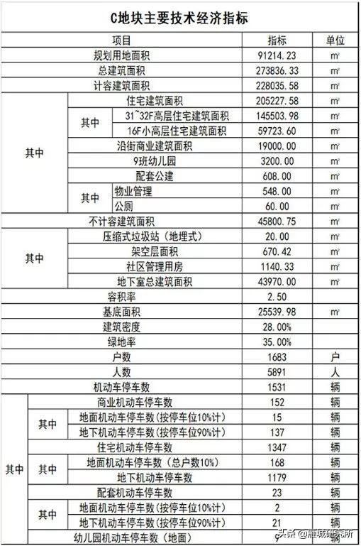 珠晖区自然资源和规划局新闻动态解析