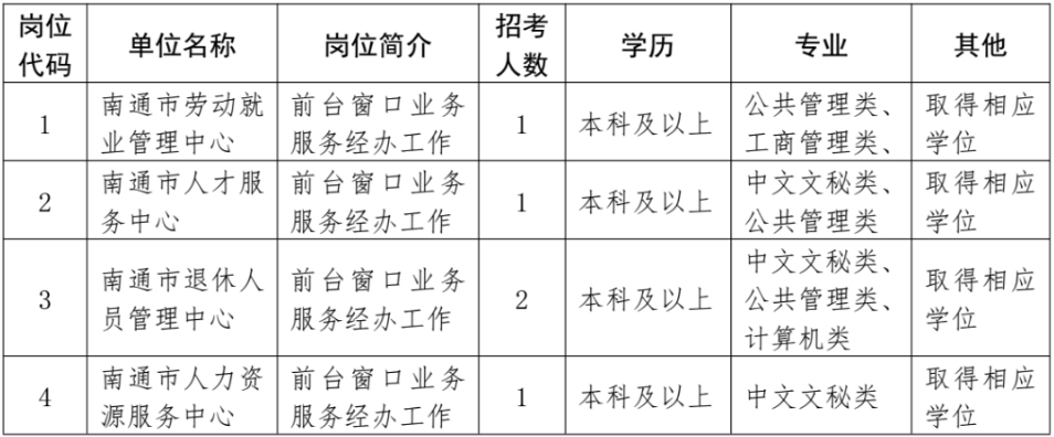 灌南县人力资源和社会保障局最新招聘信息汇总