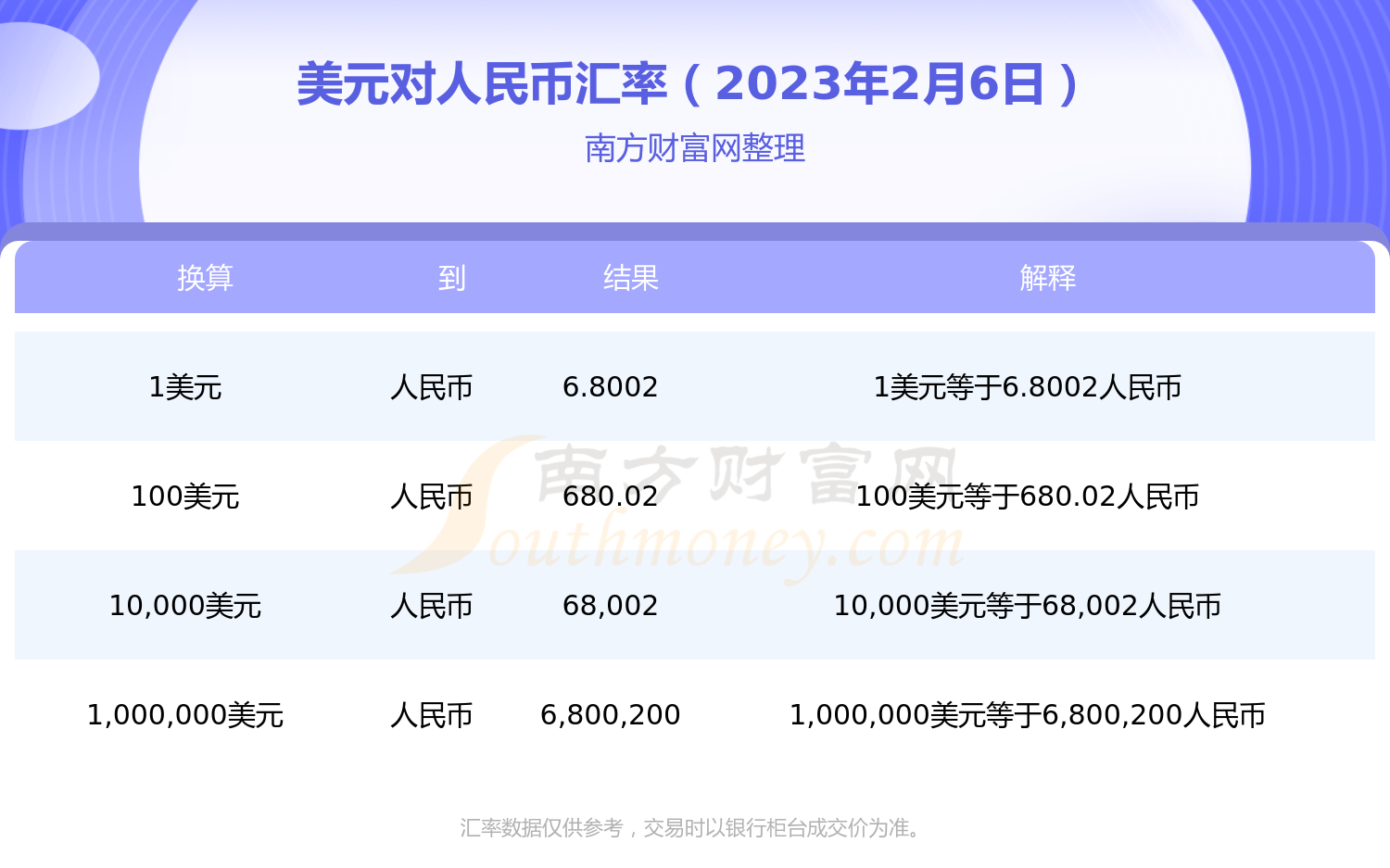 今日美元兑人民币汇率走势分析