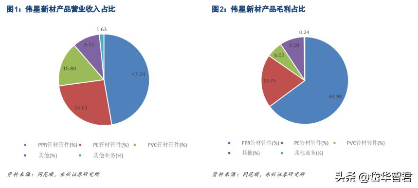 伟星新材最新动态全面解读