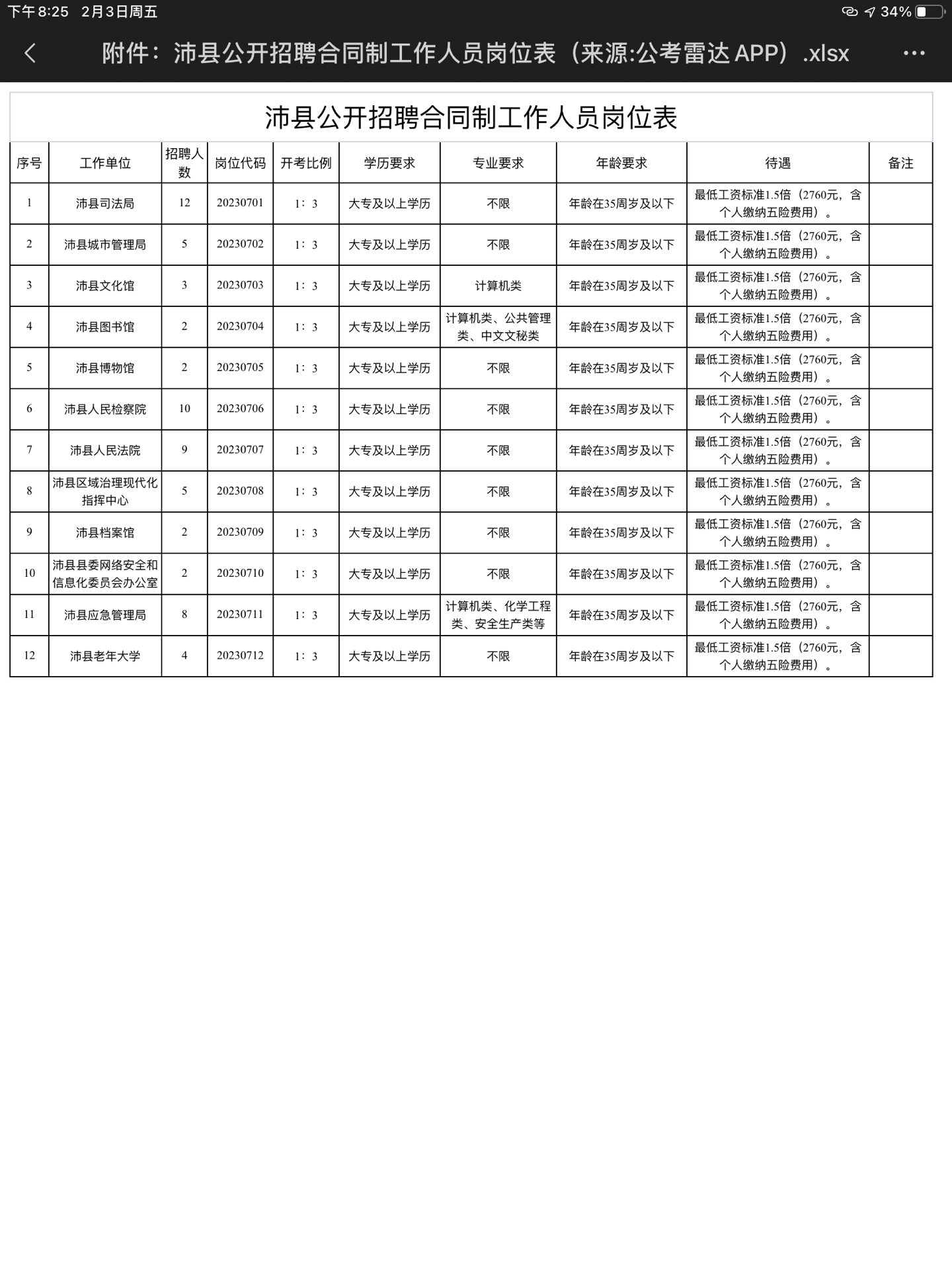 沛县最新招聘信息汇总