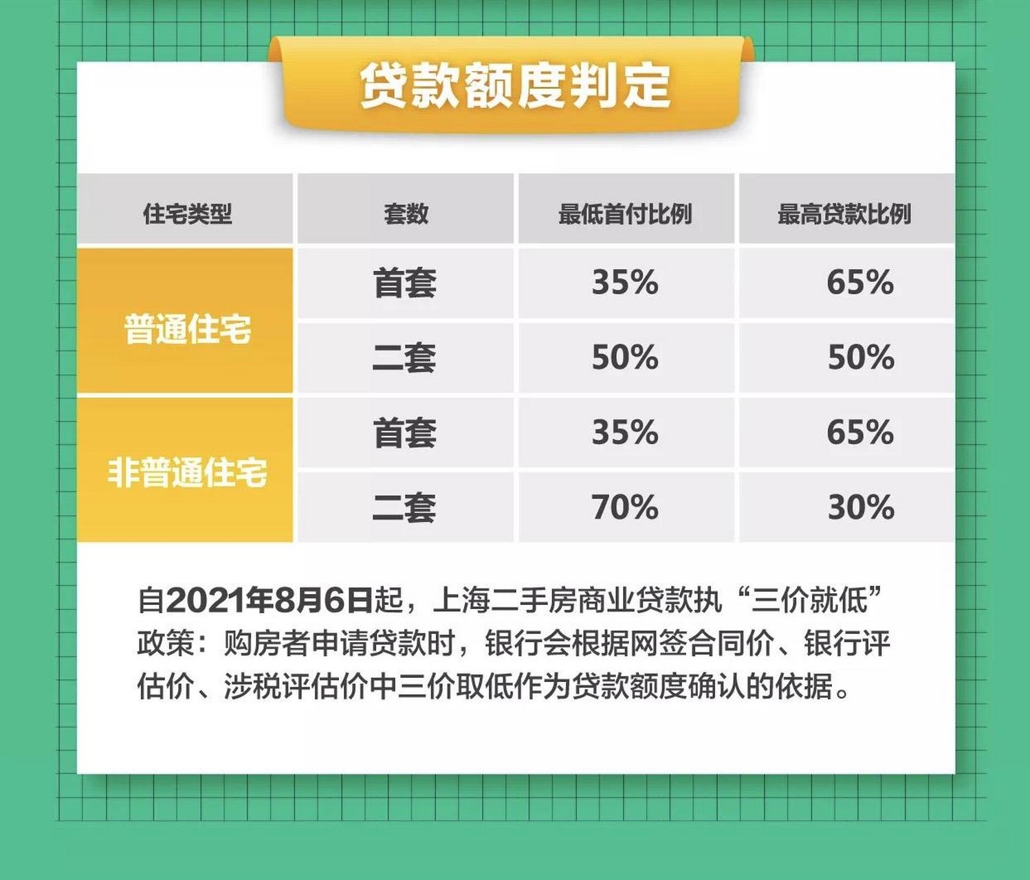 最新商业贷款特点与优势解析