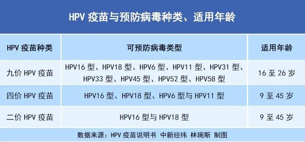 最新HPV疫苗，理解其重要性并保护您的健康指南