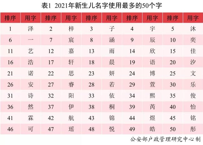 探索个性新纪元，精选昵称大赏 2021最新榜单出炉