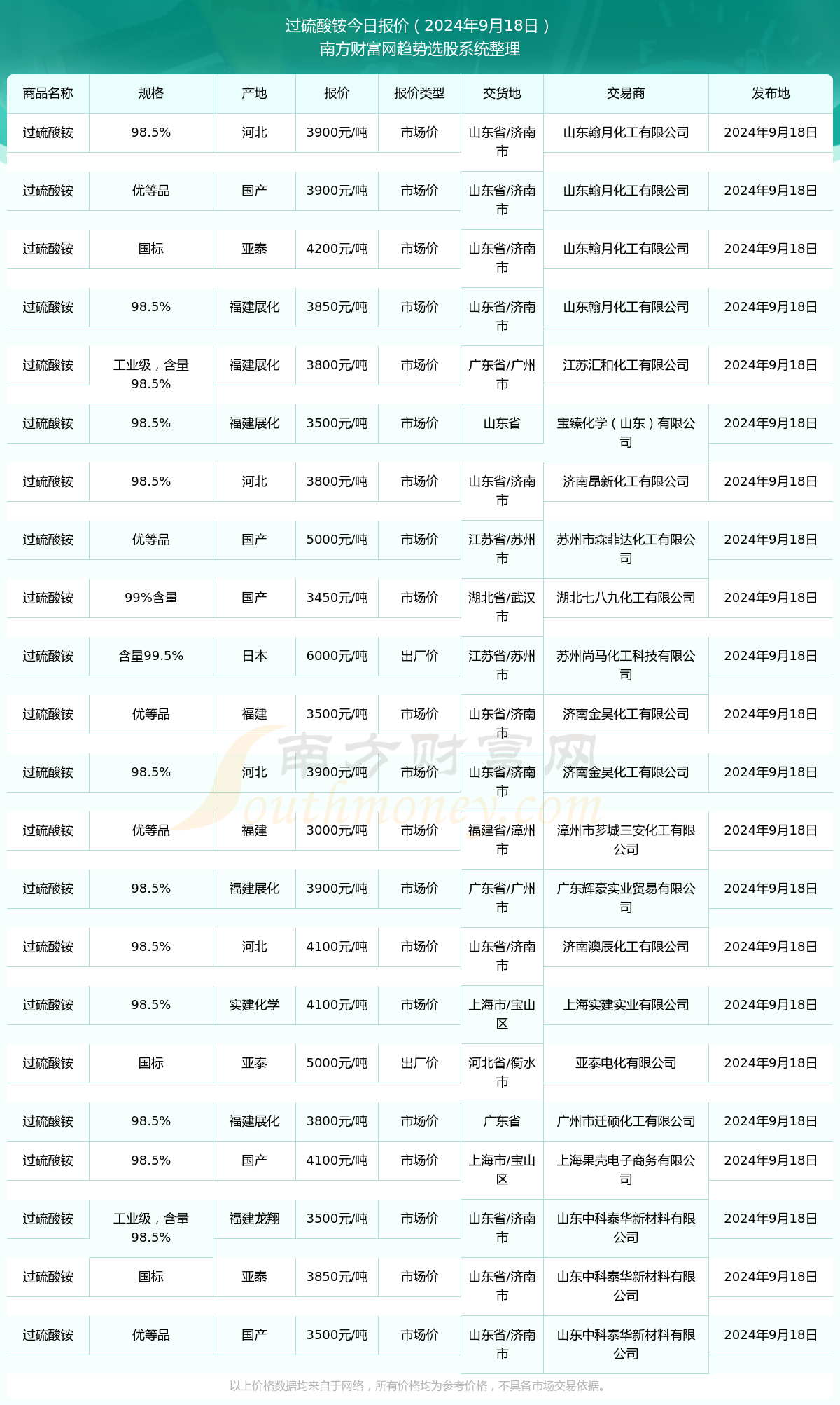 硫酸铵价格行情最新动态及市场走势与影响因素解析