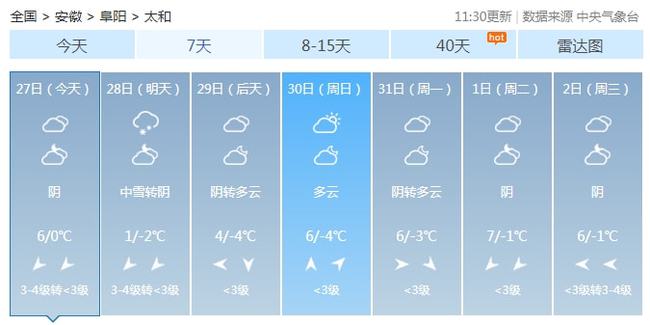 阜阳最新天气预报通知