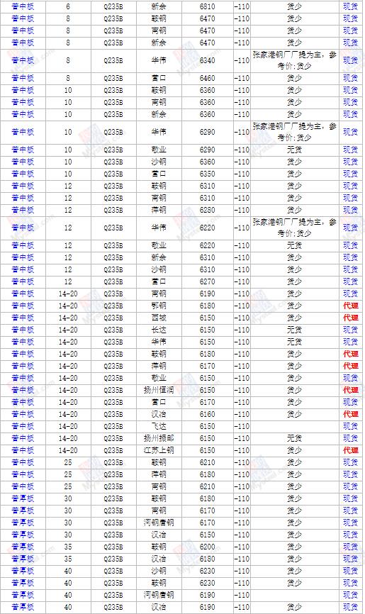 钢材最新市场行情分析，价格走势概览