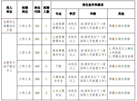 灵台县自然资源和规划局招聘新资讯详解