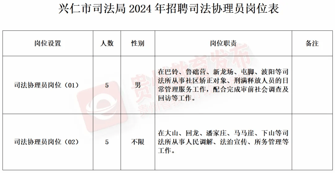 兴义最新招聘信息总览