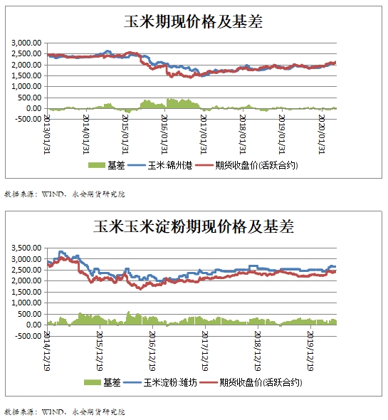 玉米价格最新行情解析