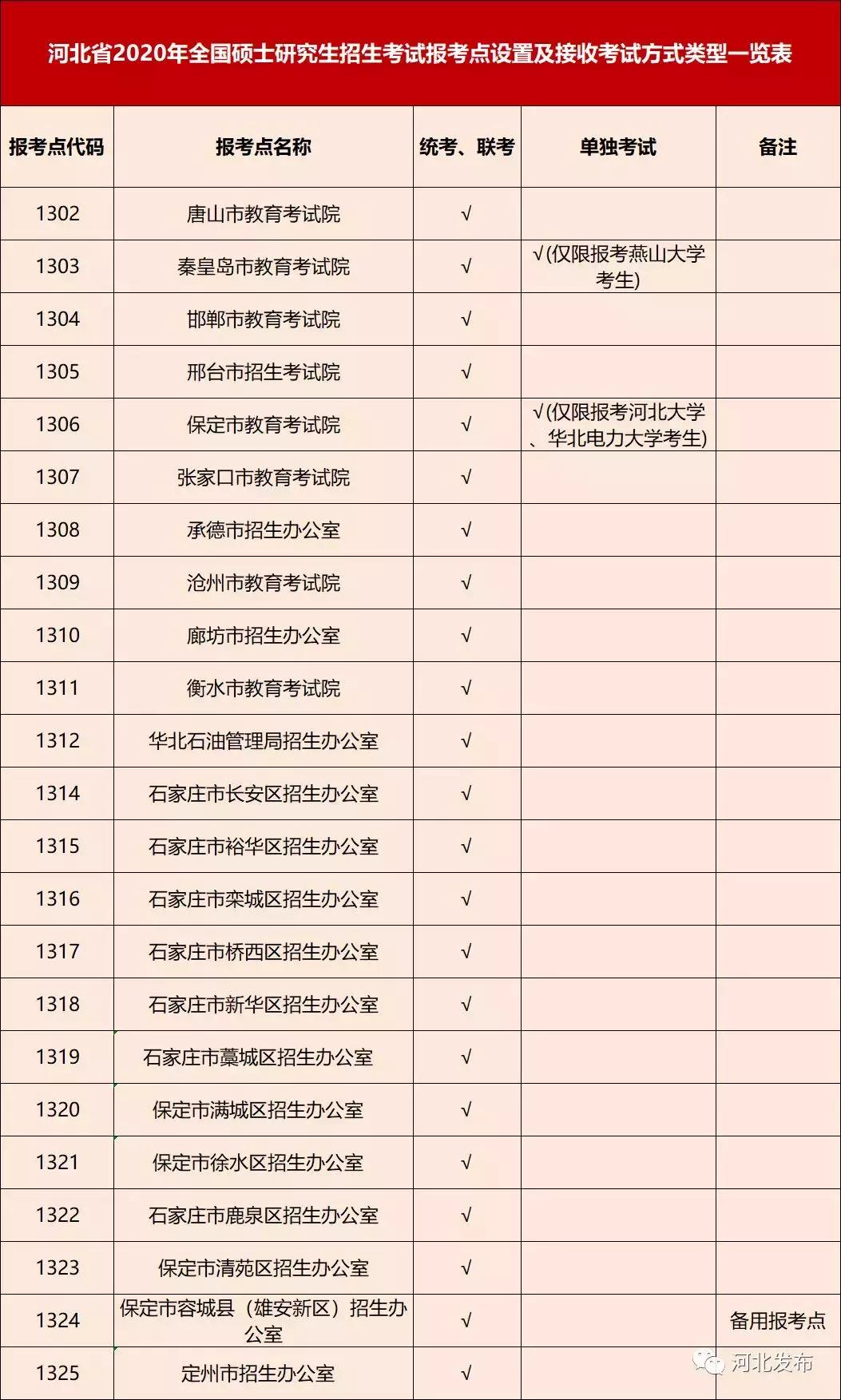 考研最新信息解析与探讨研讨会