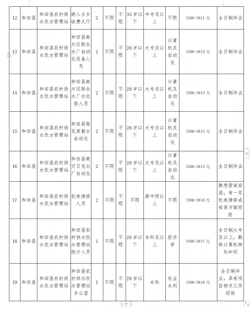 平阴县水利局最新招聘启事