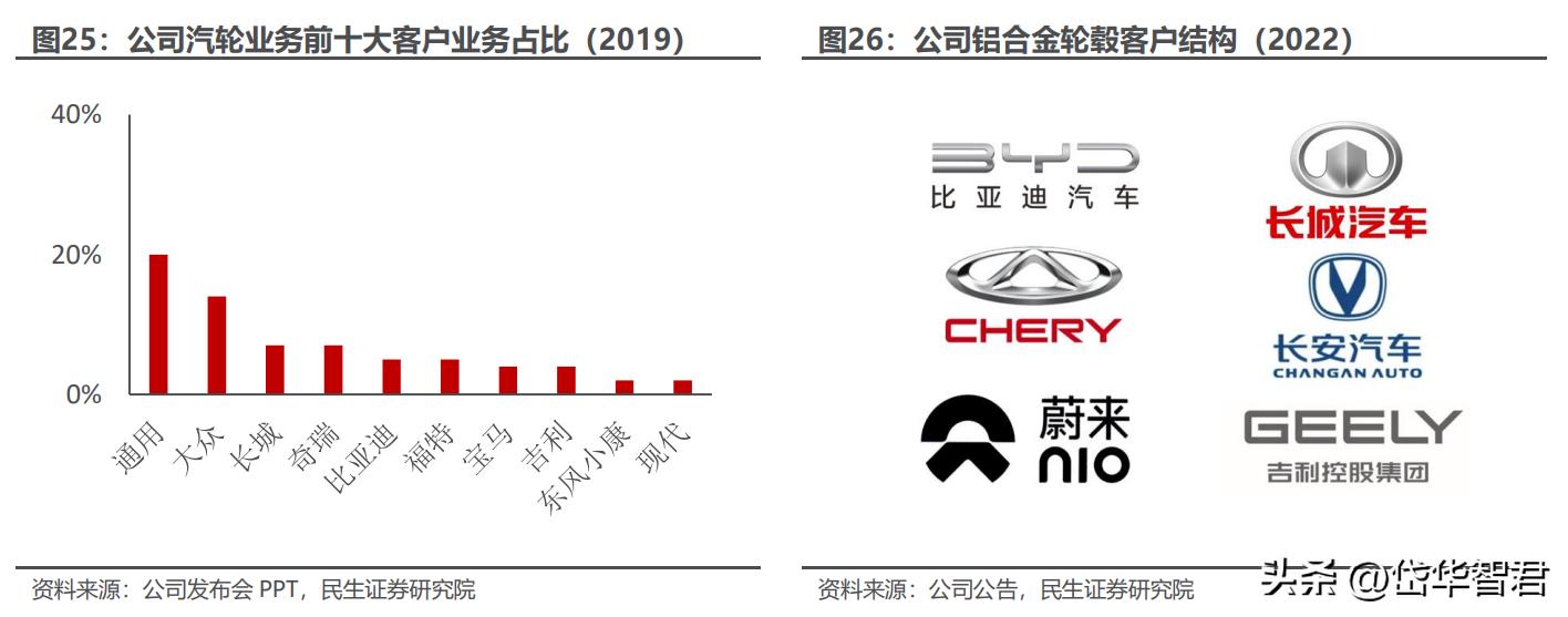 夏日清风 第5页