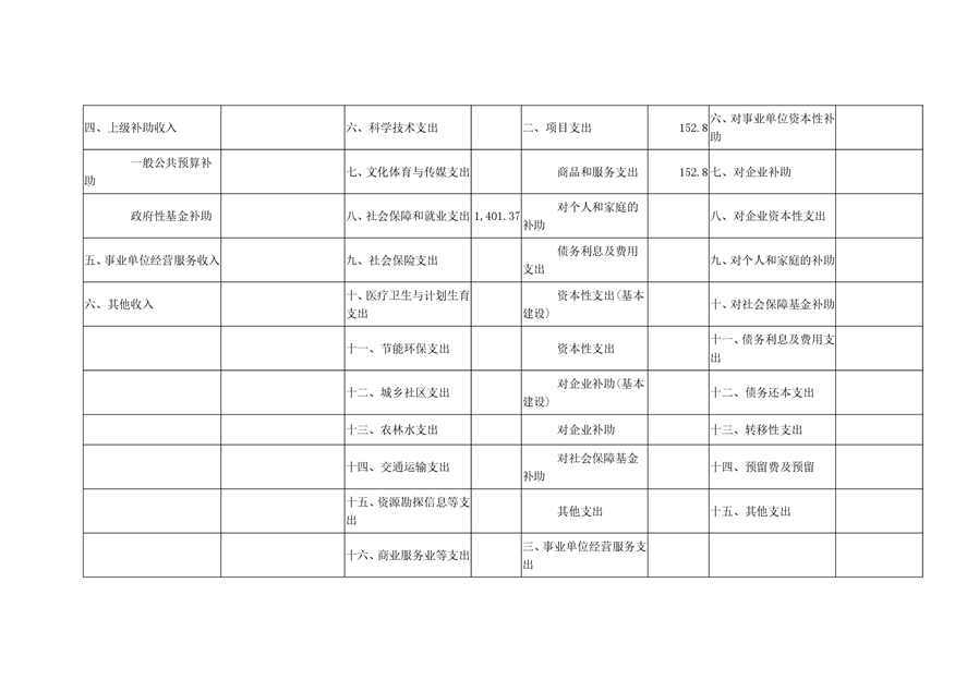 平江县人力资源和社会保障局最新项目概览与动态