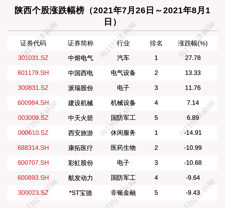 西安旅游股票最新动态，市场走势及前景展望