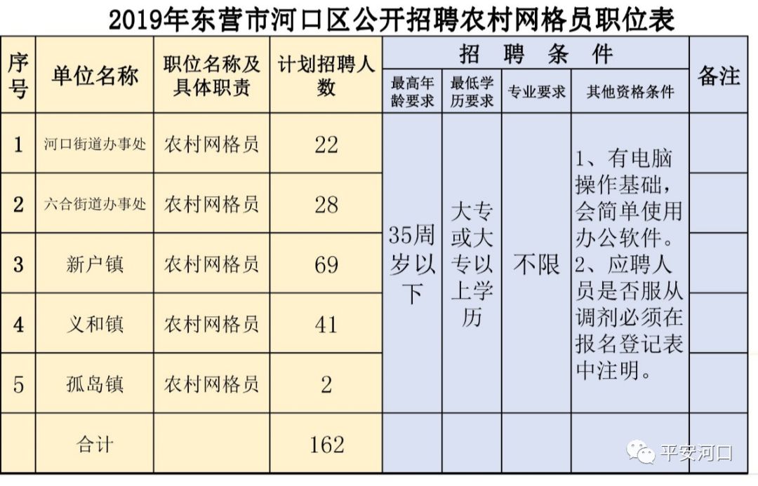 河口最新招聘动态与职业发展机遇挑战解析