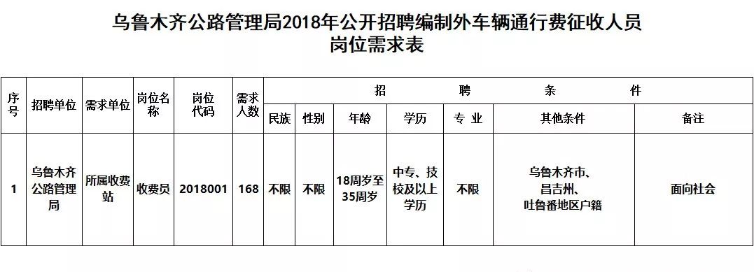 那曲县交通运输局招聘启事概览