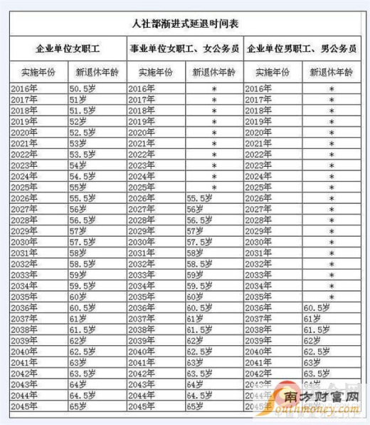 揭秘，2023年中国最新年龄划分标准详解