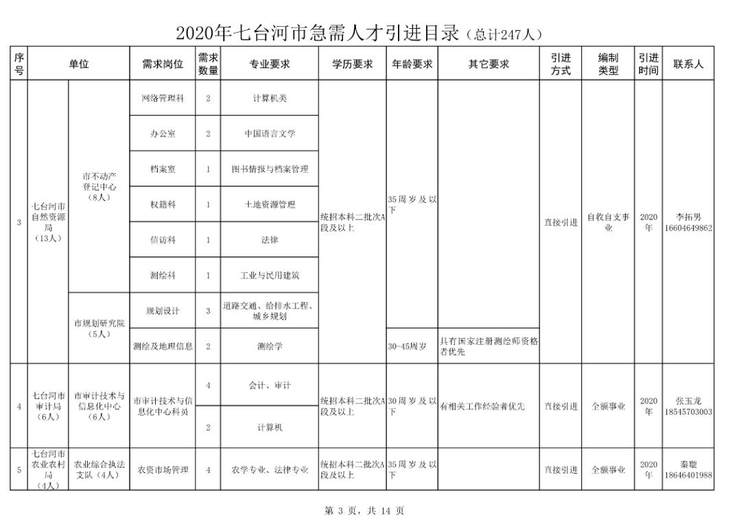 九台市科学技术和工业信息化局招聘启事概览