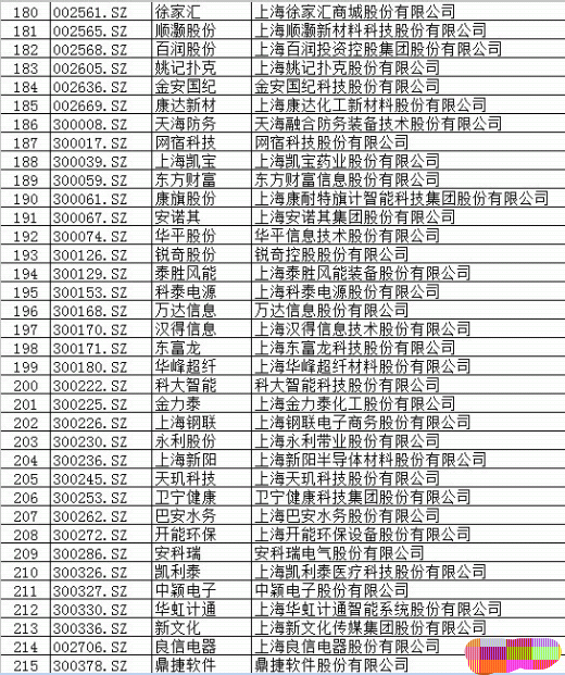 最新上市公司名单揭晓，展望未来发展前景