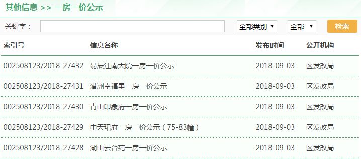 临安房价走势揭秘，最新消息、市场趋势与未来展望