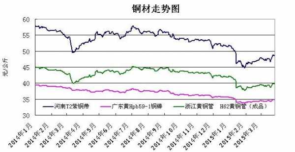 铜价最新动态，市场走势、影响因素与未来展望分析