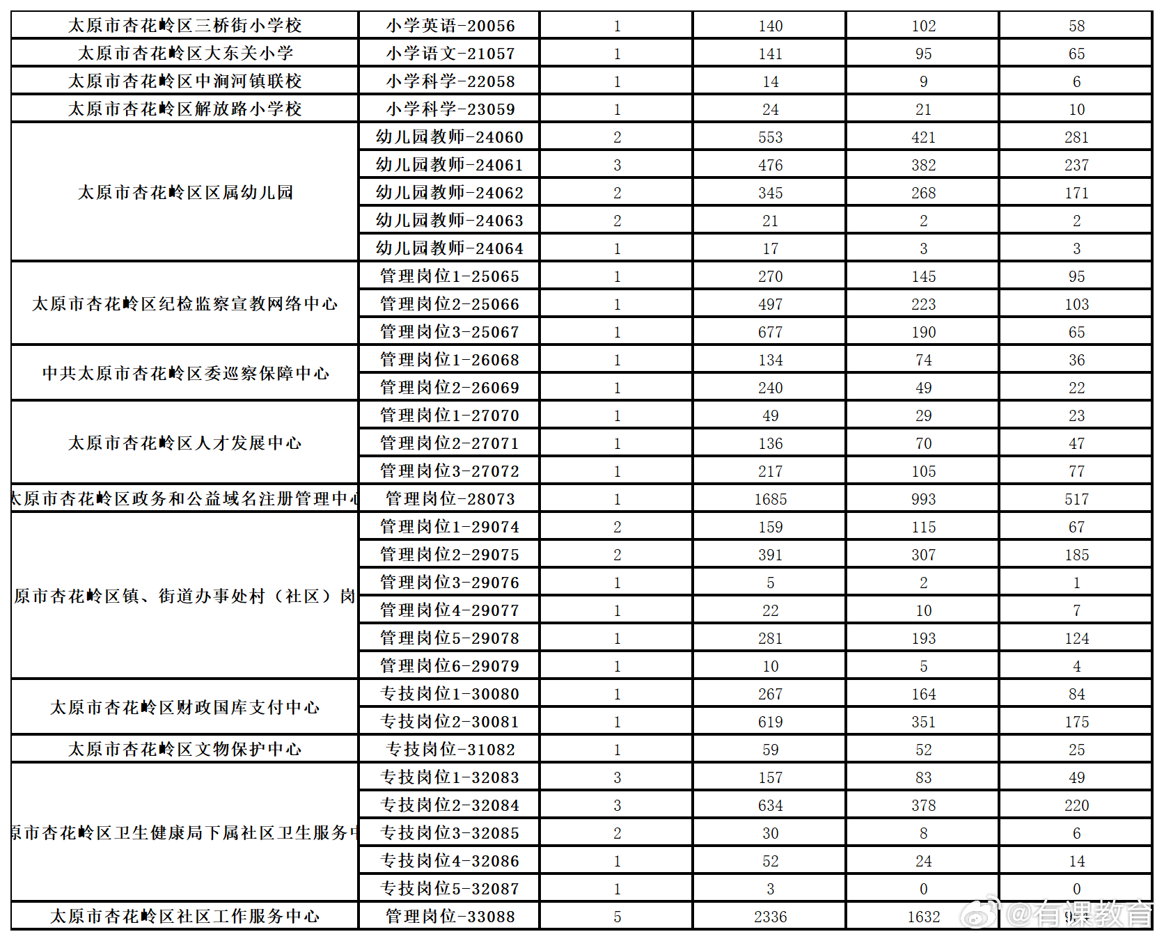 榆次最新招聘信息总览