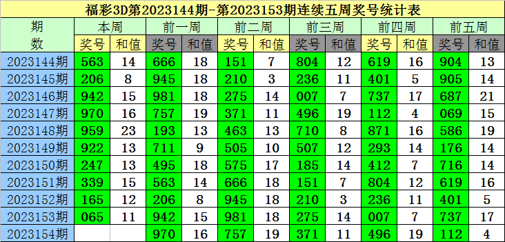 揭秘最新最准的3D号码预测秘籍