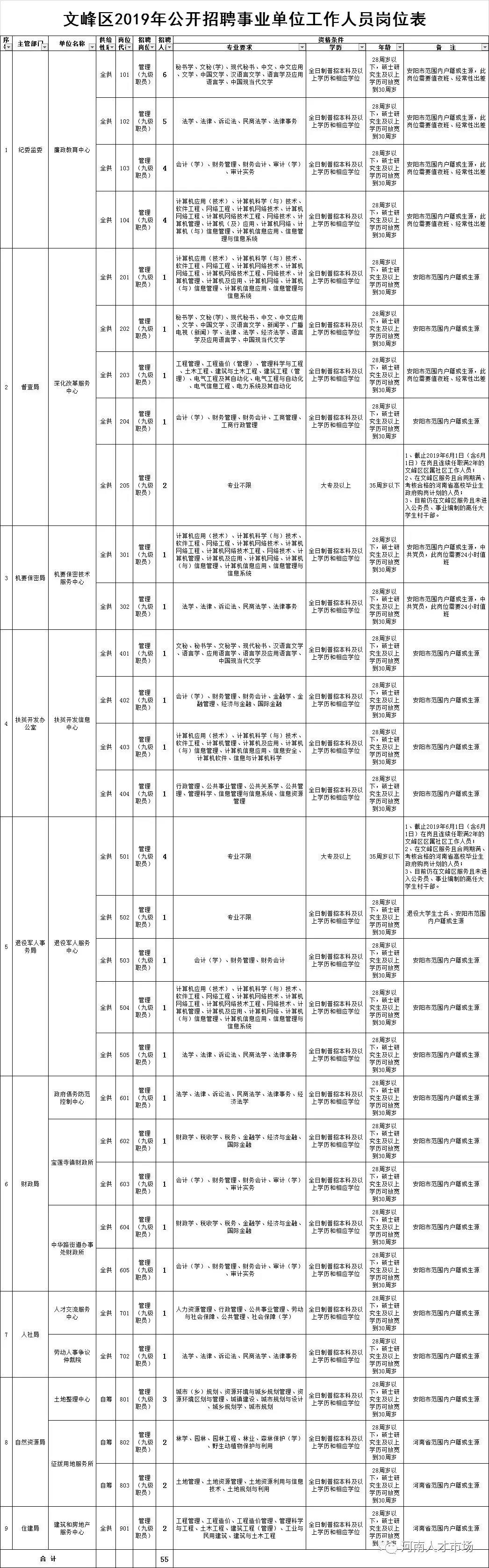 安阳最新招聘信息总览