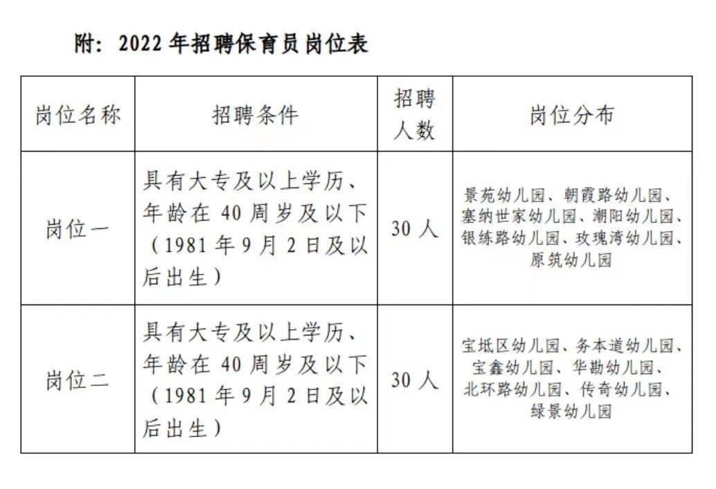 宝坻在线最新招聘信息全面汇总