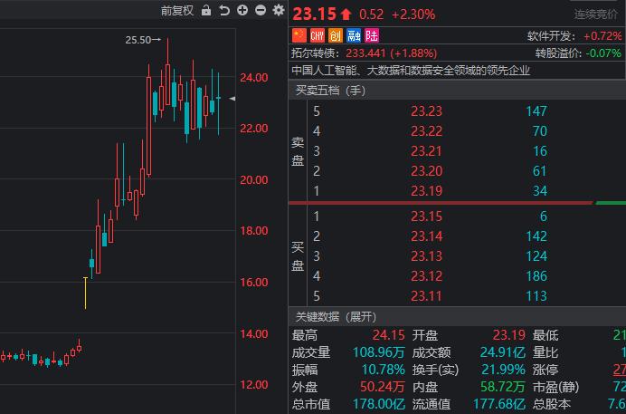 皖通科技最新动态全面解读