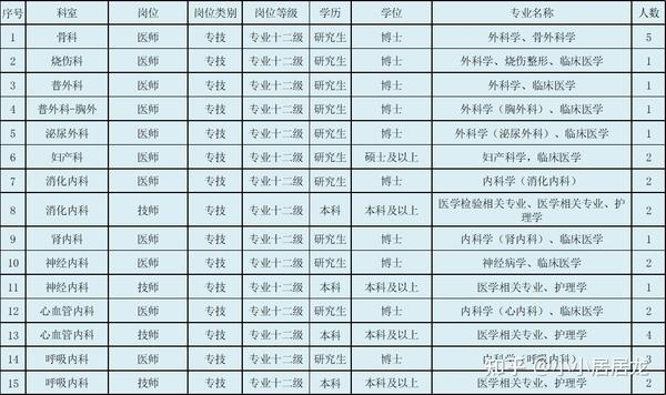 北京护士招聘最新信息全面解析