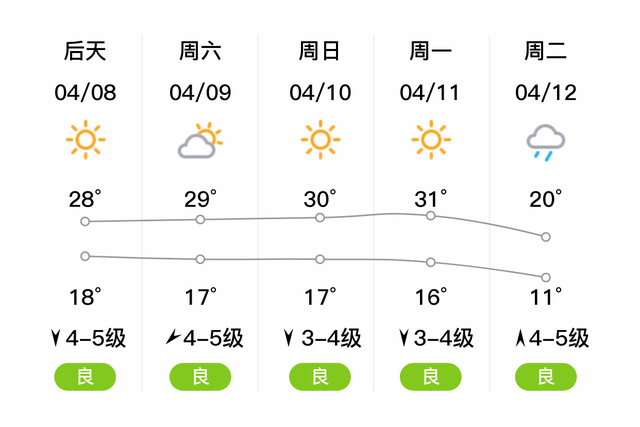 驻马店最新天气变化对日常生活的影响