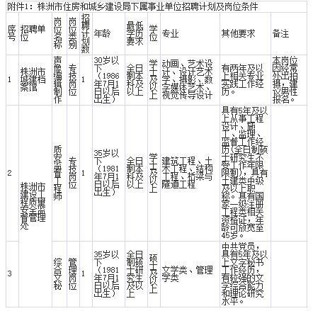 云溪区住房和城乡建设局招聘启事，探寻职业新机遇