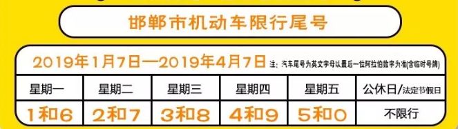 邯郸应对交通拥堵与环保双重挑战实施最新限行措施