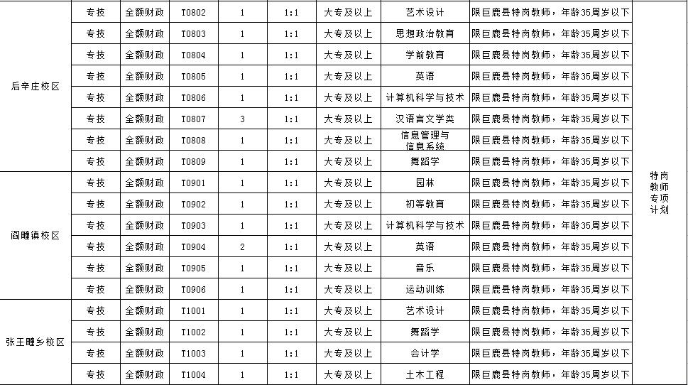 巨鹿县交通运输局招聘启事，最新职位空缺与要求概览