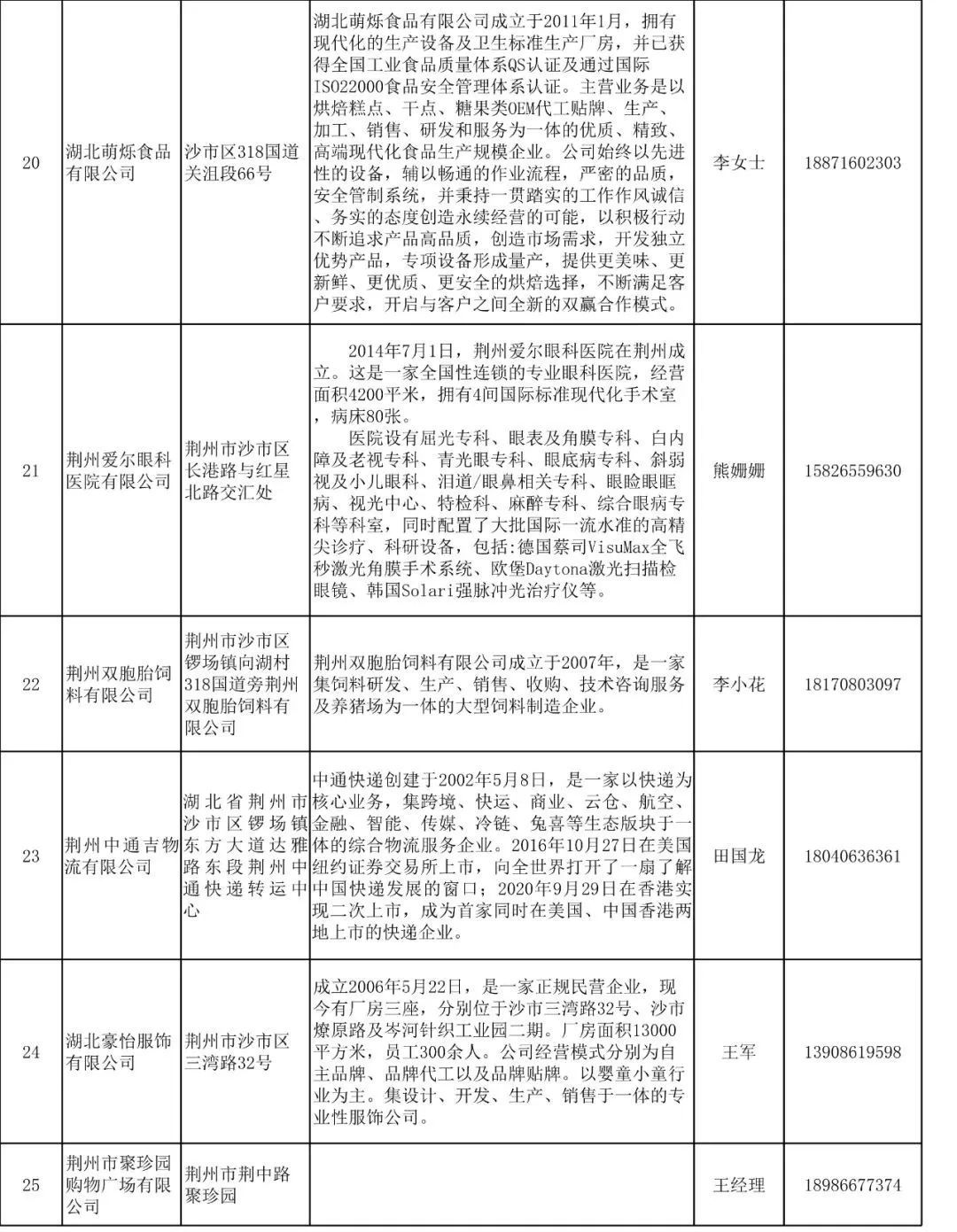 荆州区交通运输局最新招聘概览