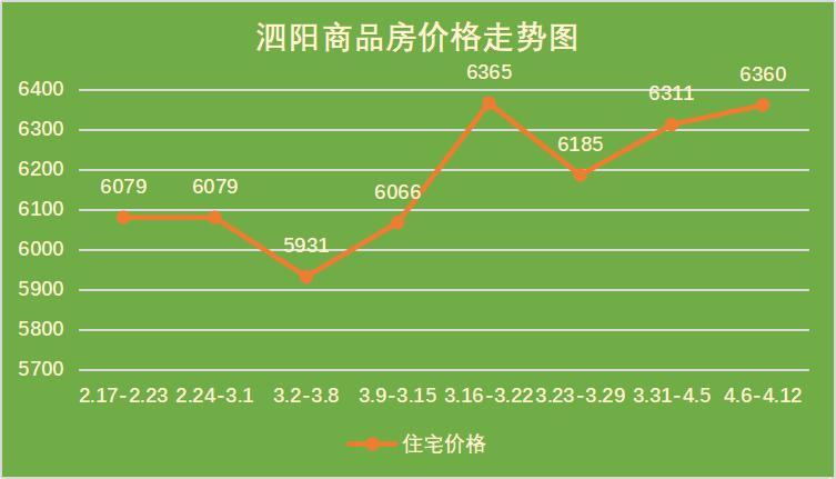 泗阳房价动态更新，市场趋势解析与购房指南