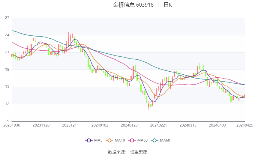 金桥信息引领行业变革，打造数字未来新纪元